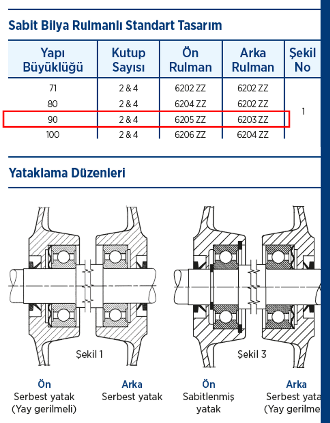 Gamak 220 volt Monofaze 90 tip Elektrik Motorları Sabit Bilyalı Rulmanlı Standart Tasarım Tablosu
